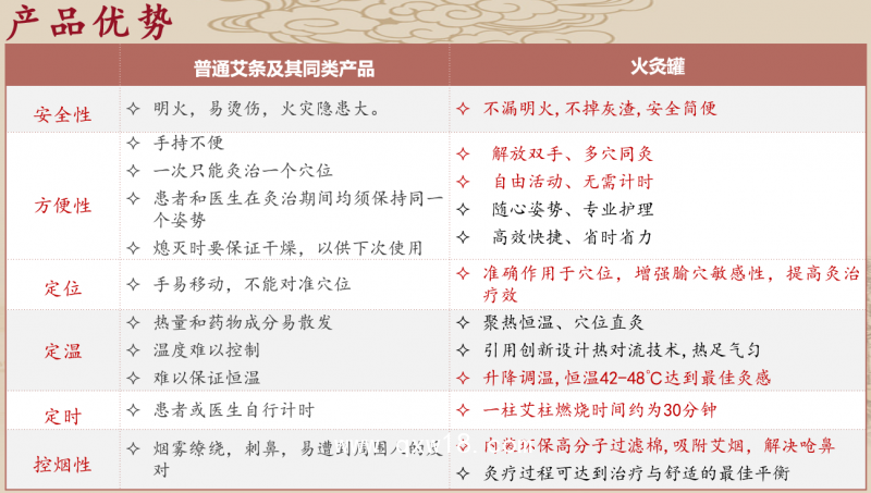 雷火灸