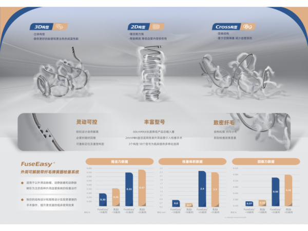 外周可解脫帶纖毛彈簧圈栓塞系統